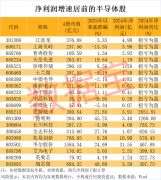 半导体突传重磅，“无极”问世！龙头股业绩暴增，这几只砸出“黄金坑”？