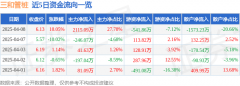 4月8日三和管桩（003037）涨停分析：水利基建、光伏需求驱动