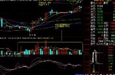 怎么判断量价配合关系?