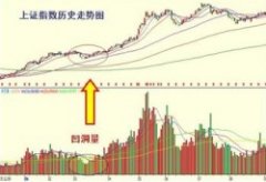 短线操作一定要有的四招技巧