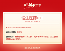 医美新旧势力交替，胶原蛋白捧出山西女首富，玻尿酸富豪们身家大跌