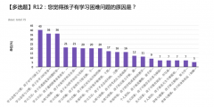 正确认识“学习困难”问题